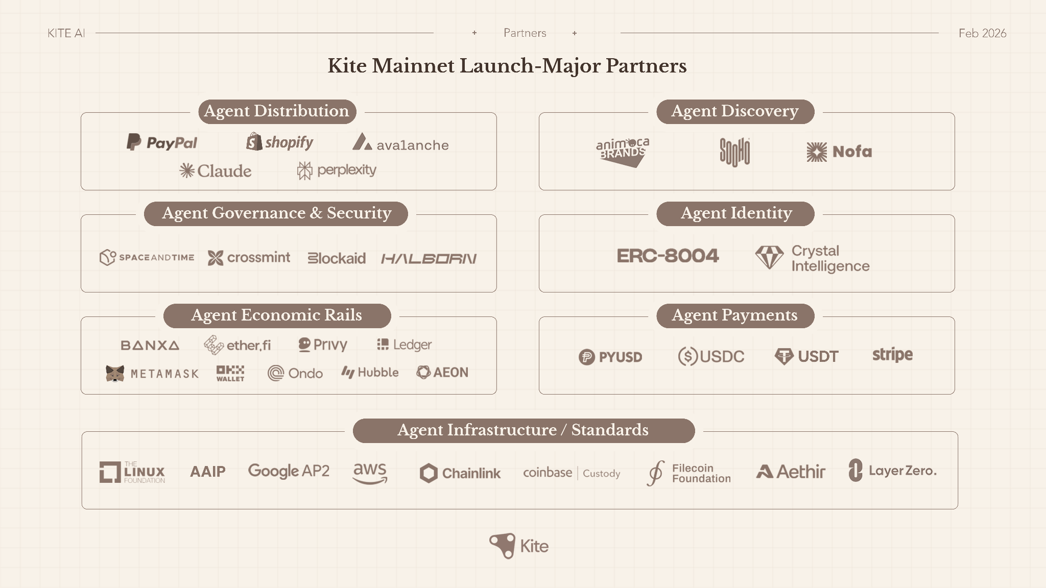 KITE mainnet launch partners