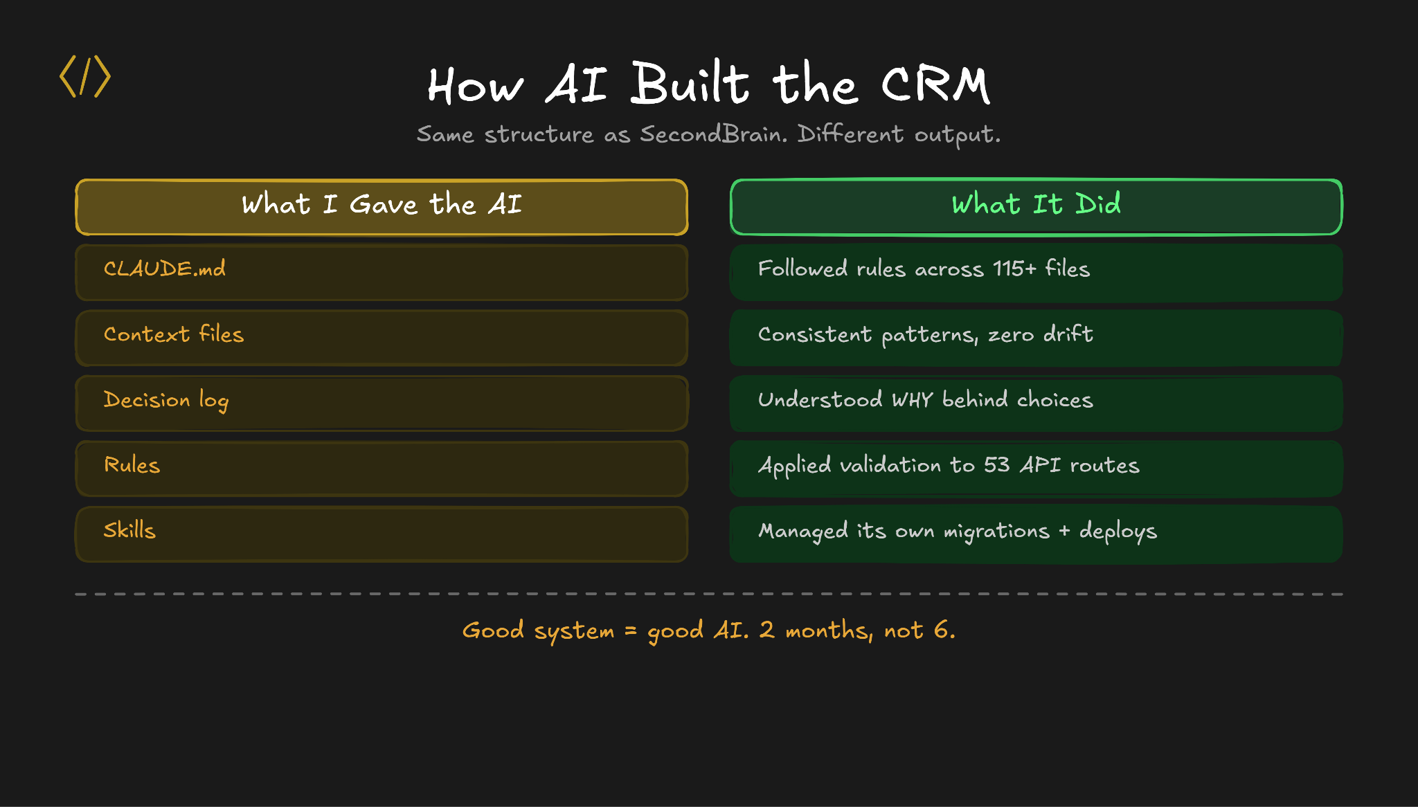 How AI built the CRM