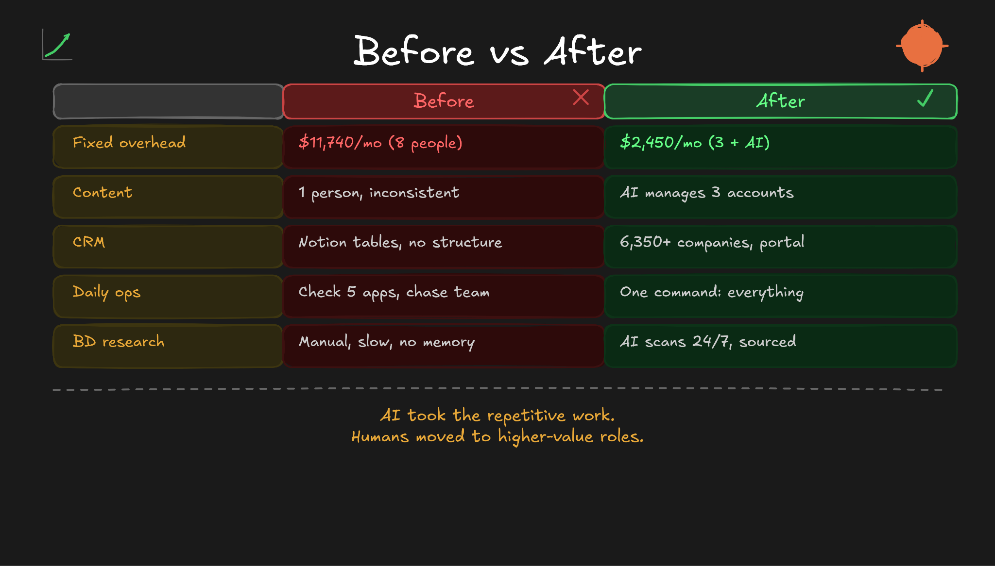 Detailed before vs after comparison